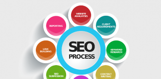 El SEO