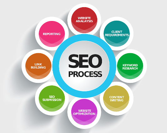 El SEO
