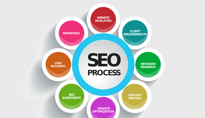 El SEO, más vigente que nunca El SEO