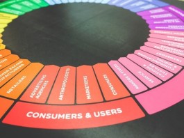 Marketing de contenidos