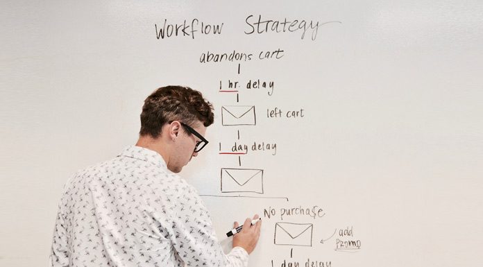 Marketing Automático Una persona está elaborando una estrategia de flujo de trabajo en una pizarra, integrando diagramas sobre abandono del carrito y tiempos de demora, para desarrollar un proceso efectivo de Marketing Automático dirigido a fidelizar clientes e incrementar el compromiso general.