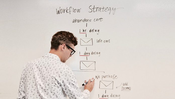 marketing-automatico Una persona está elaborando una estrategia de flujo de trabajo en una pizarra, integrando diagramas sobre abandono del carrito y tiempos de demora, para desarrollar un proceso efectivo de Marketing Automático dirigido a fidelizar clientes e incrementar el compromiso general.